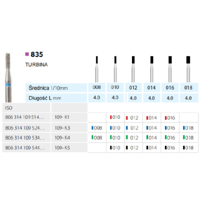 Wiertła 835 zielone opakowanie 5szt. MDT