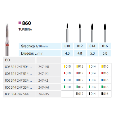 Wiertła 860 zielone opakowanie 5szt. MDT